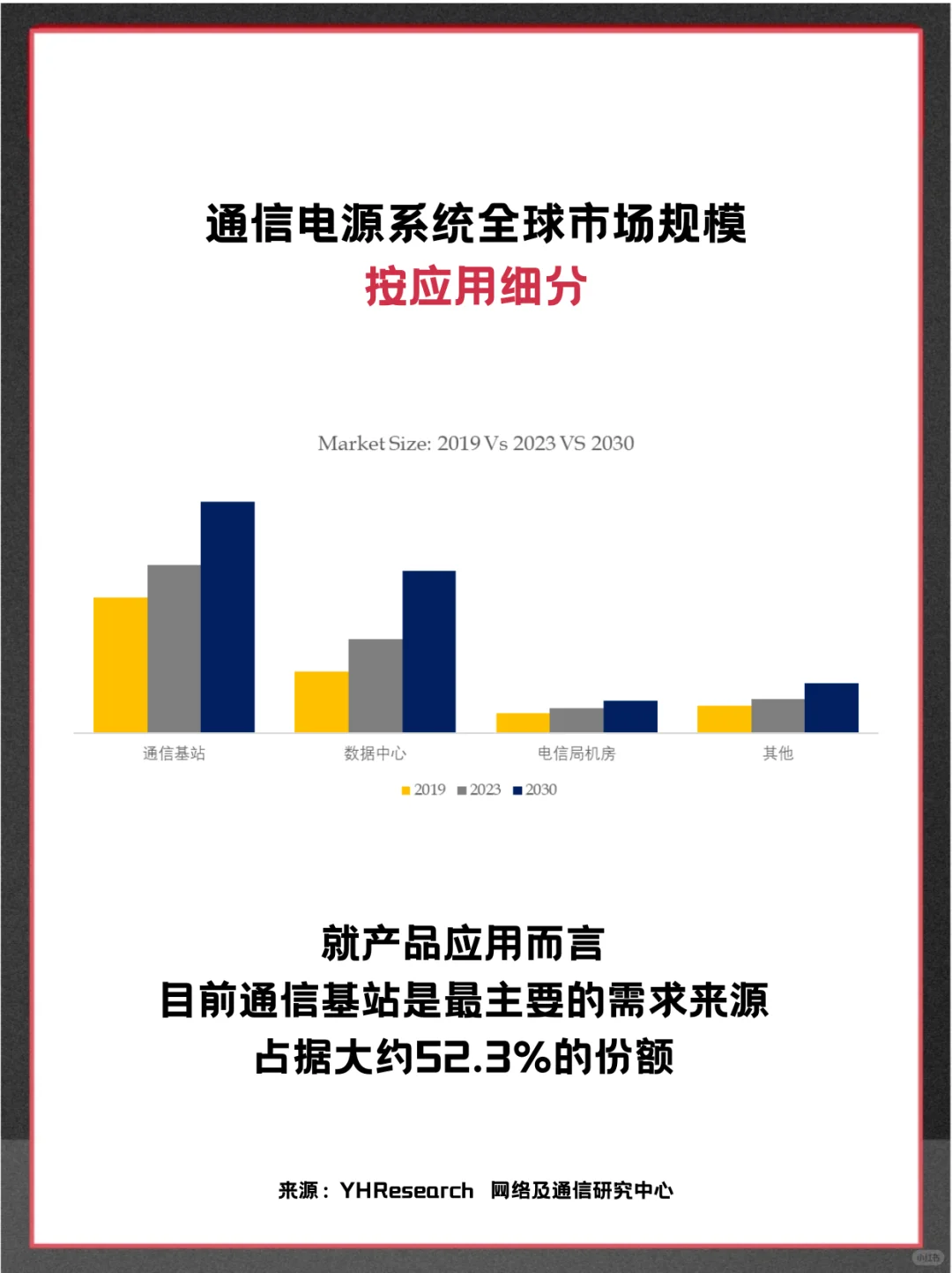 通信电源系统头部企业及全球市场调查报告