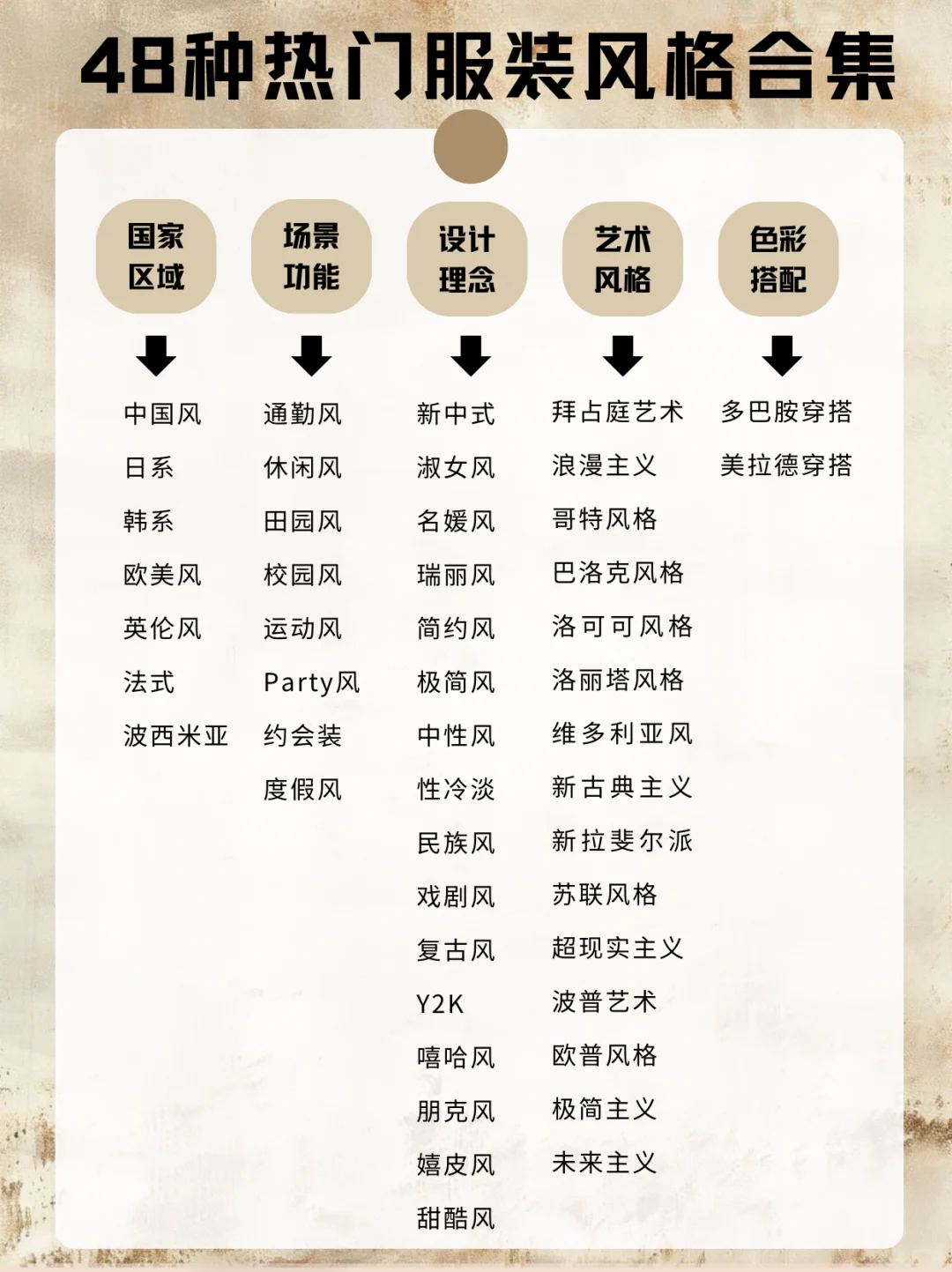48种热门服装风格合集，你知道几种?