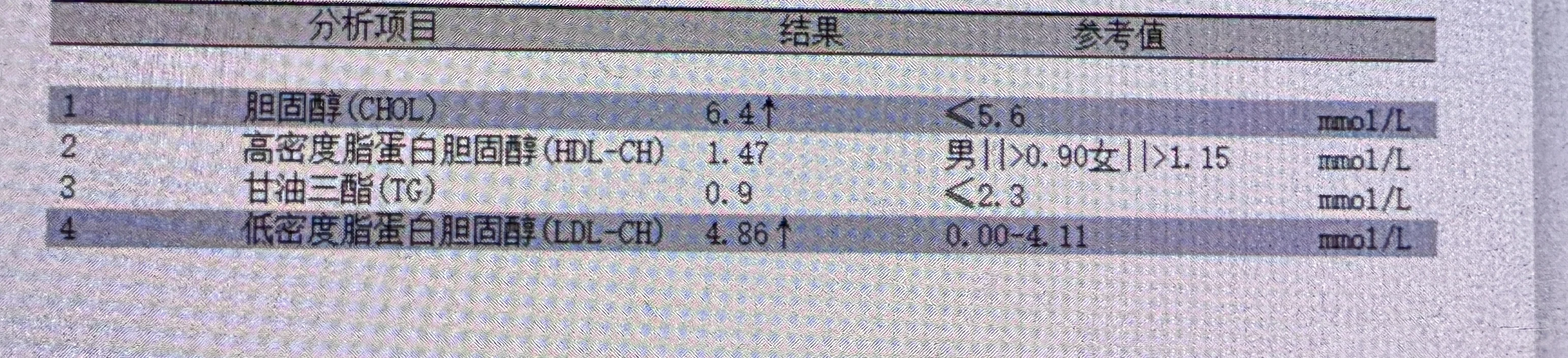 求学医的朋友帮忙看看体检报告