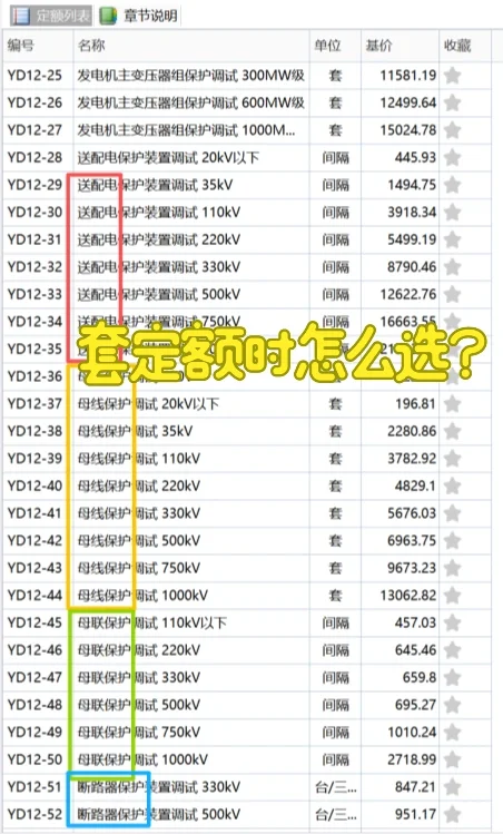 变电站升压站保护一次分清，电力造价人必备