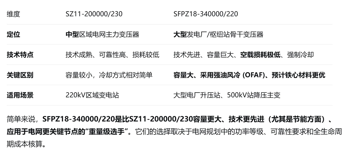 同一座升压站两台主变压器最直观的对比?