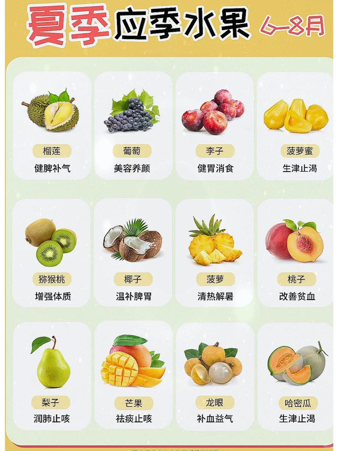 吐血整理❗1 - 12月应季水果表来啦