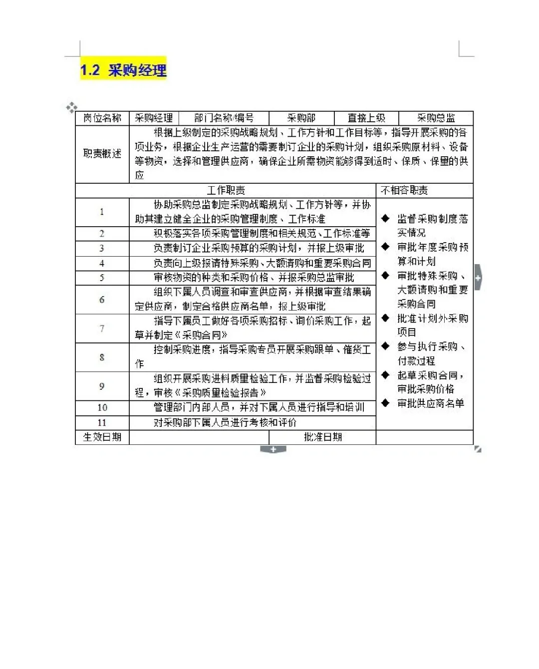 年薪45万挖来的采购总监整理的采购管控制