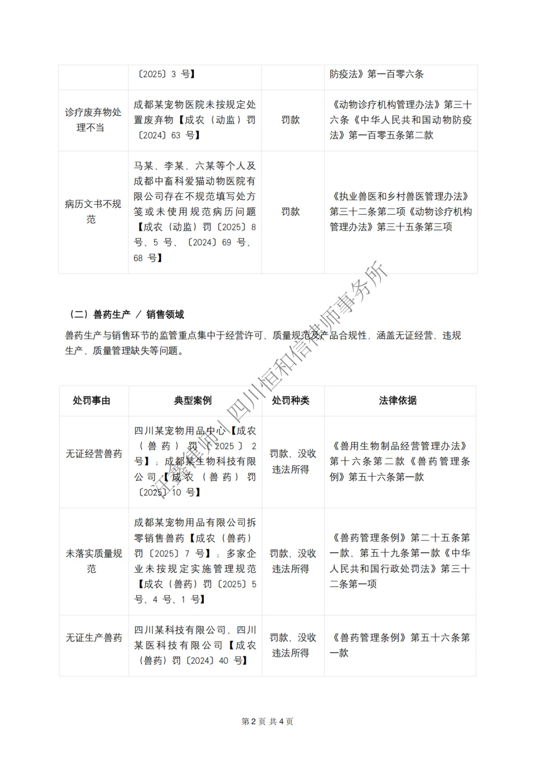 宠物行业合规｜成都市宠物行业行政处罚案例