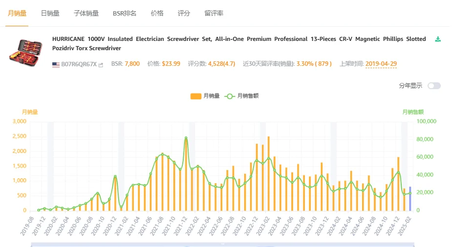 【亚马逊选品】专业螺丝刀,也有市场