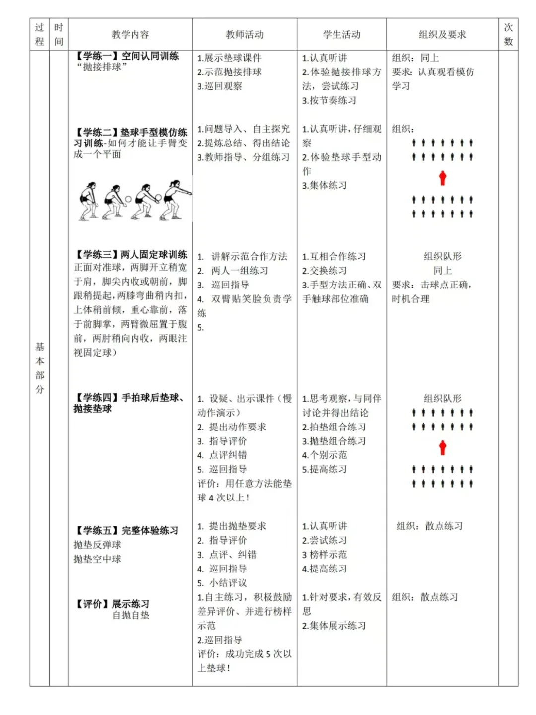 体育与健康水平三：软式排球正面双手垫球教