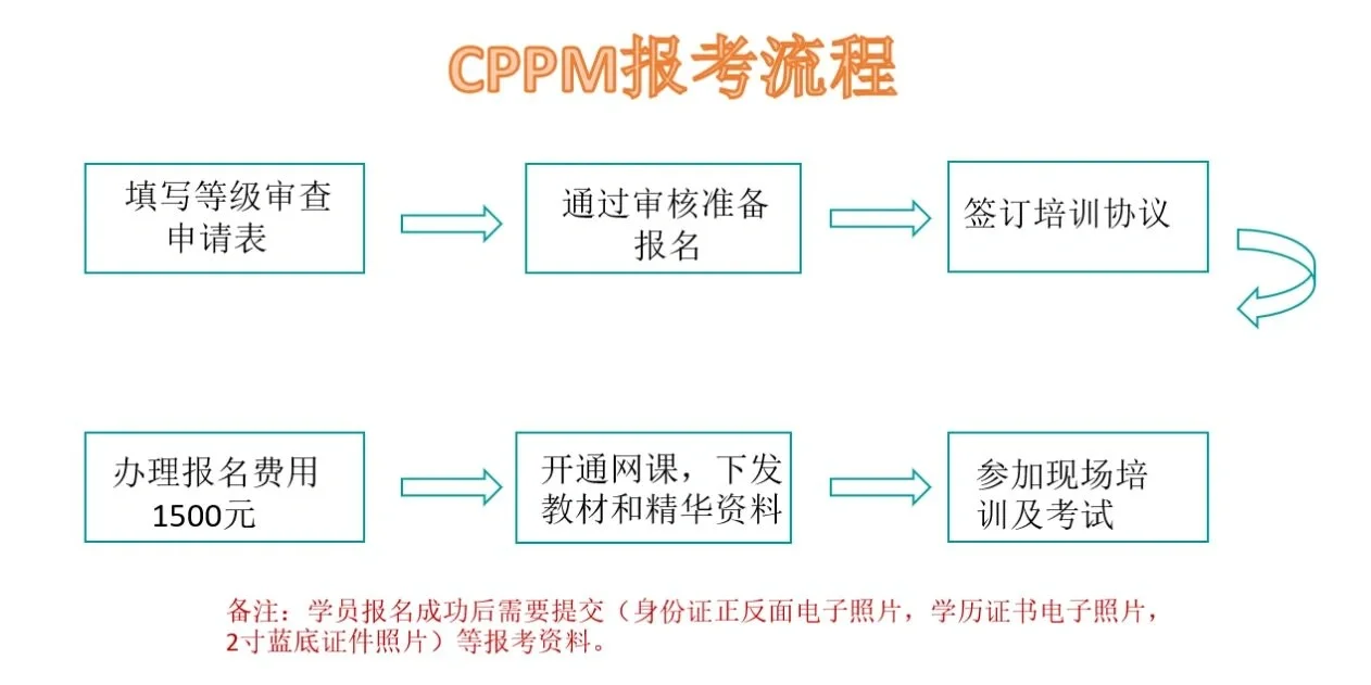 你们要的报名流程，来了来了