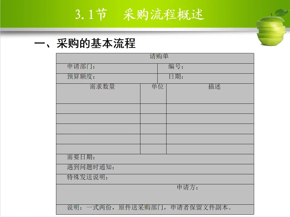 超全采购管理PPT，教你如何做好采购工作