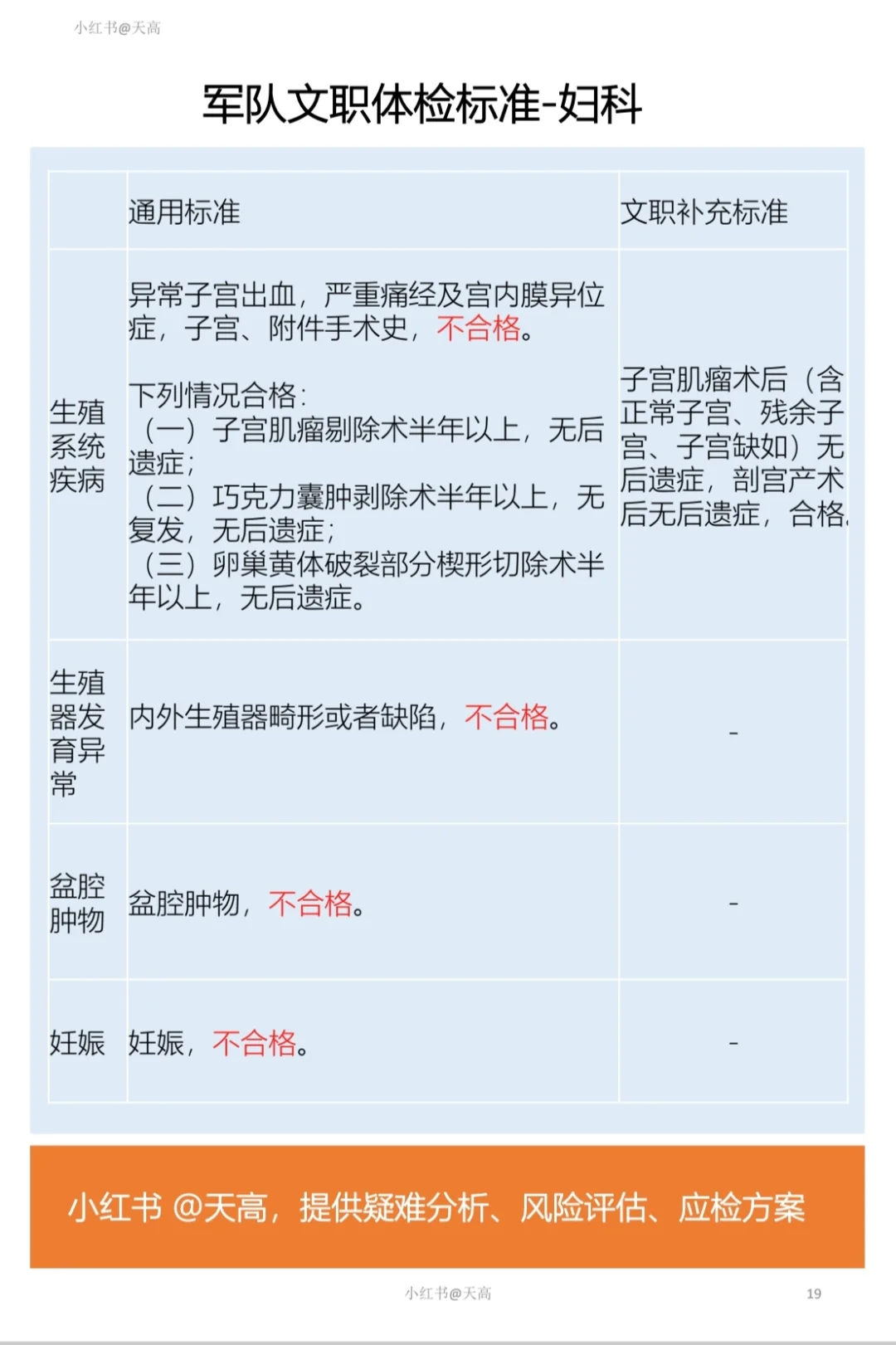 军队文职体检标准-2眼、口腔、精神、化验