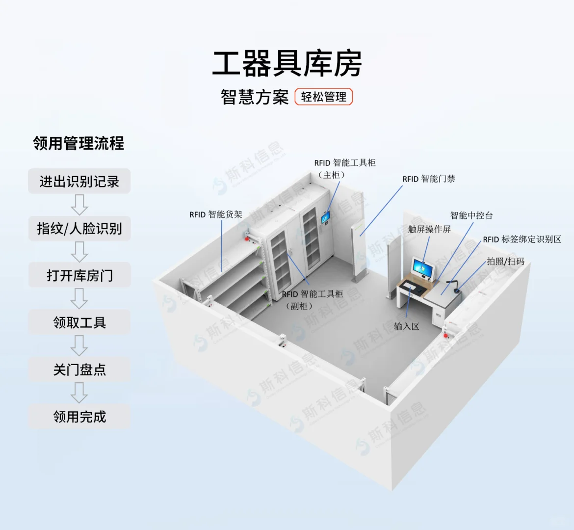 工具不乱放的秘密，RFID工具柜用后感分享