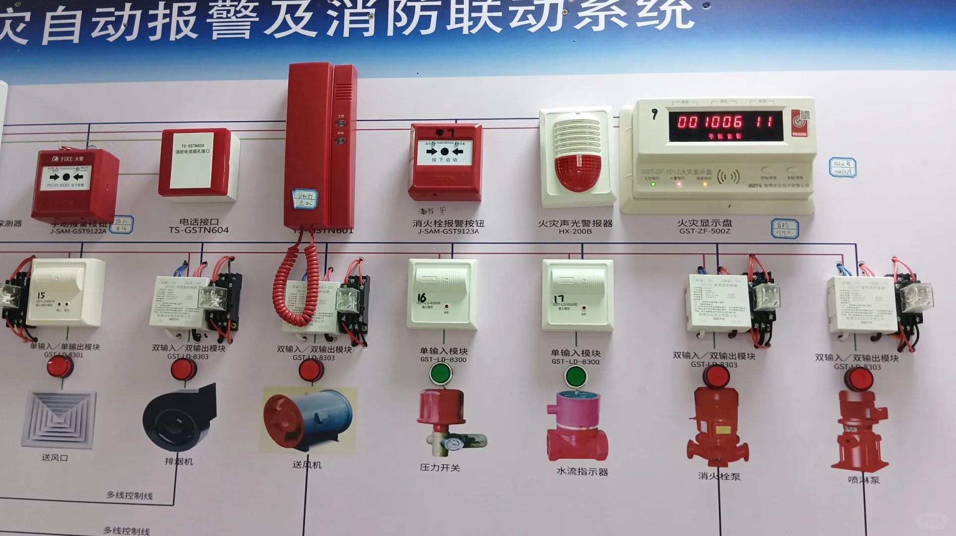 认识火灾自动报警系统，你需要看这两张图