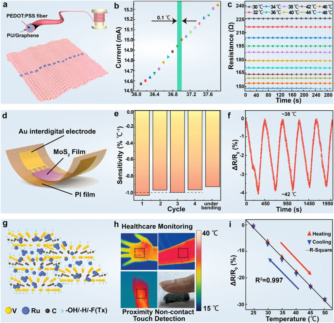 当“原子薄”遇上智能穿戴：开启柔性新时代