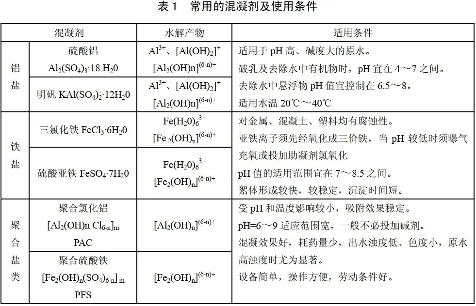 “絮凝剂”和“混凝剂”有什么区别？