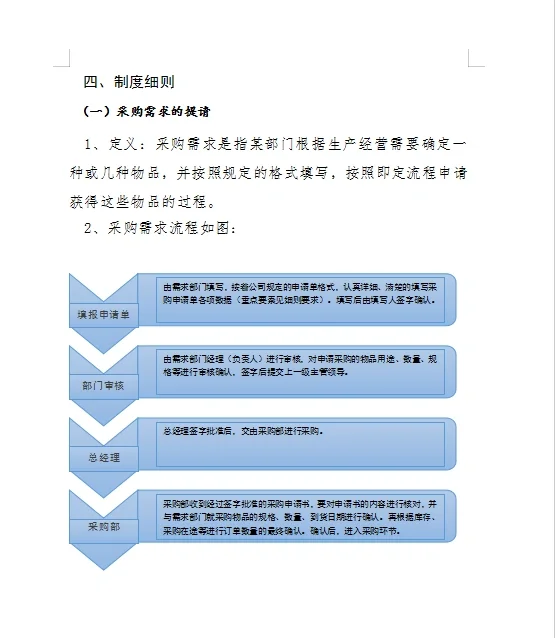 ?采购管理制度及采购流程