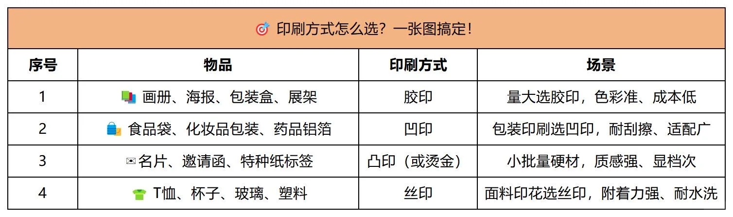 印刷不踩坑！一张图秒懂！?
