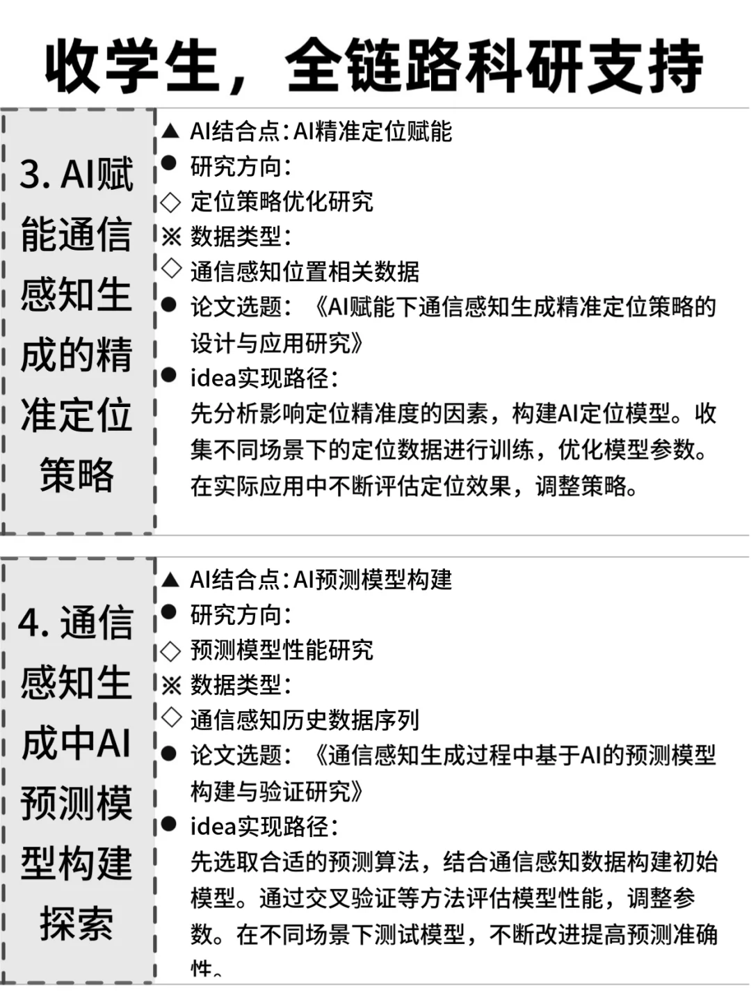 ?通信感知的同学，别让信息差耽误了你！