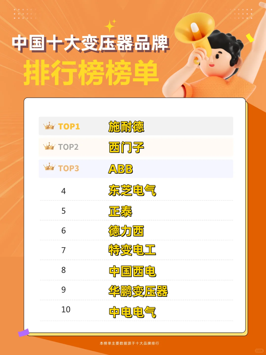 ?中国十大变压器品牌排名,你了解多少?