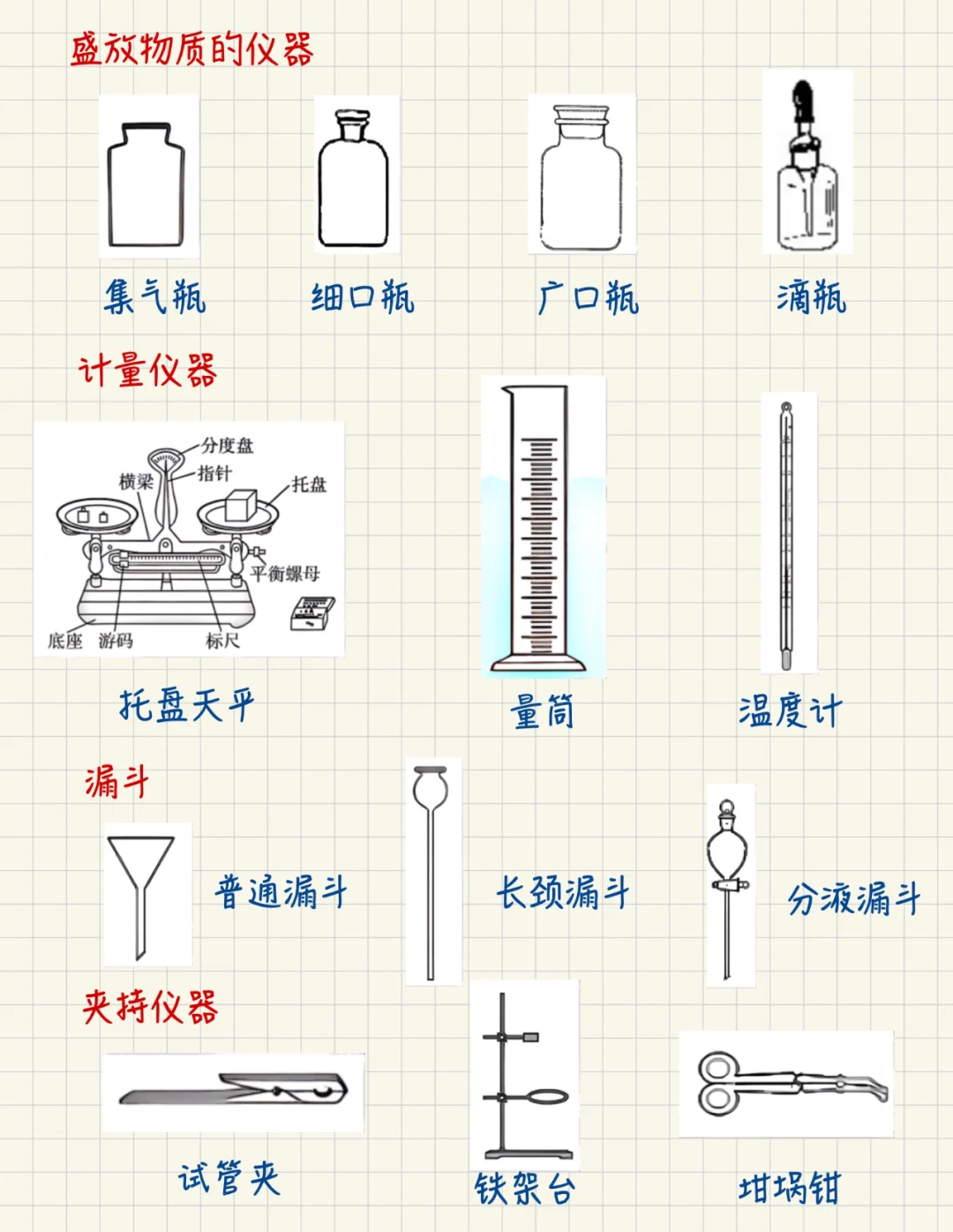 初三化学月考复习丨化学仪器和注意事项