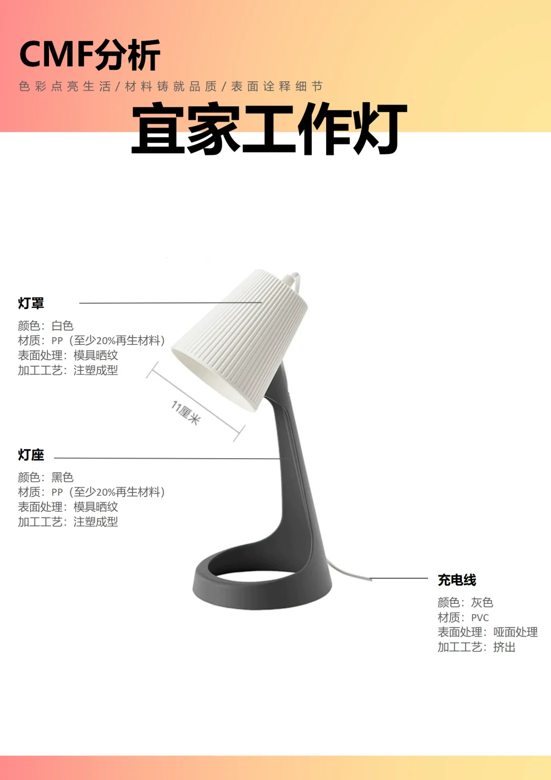 【CMF设计分享9】工作灯