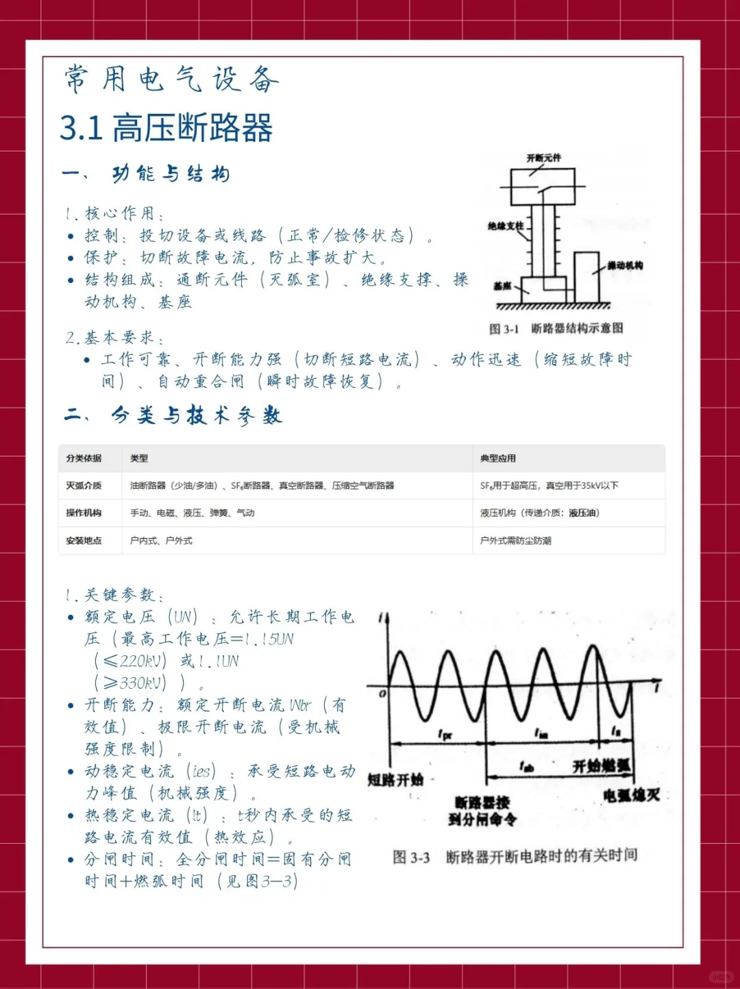 电气女大笔记|常用电气设备