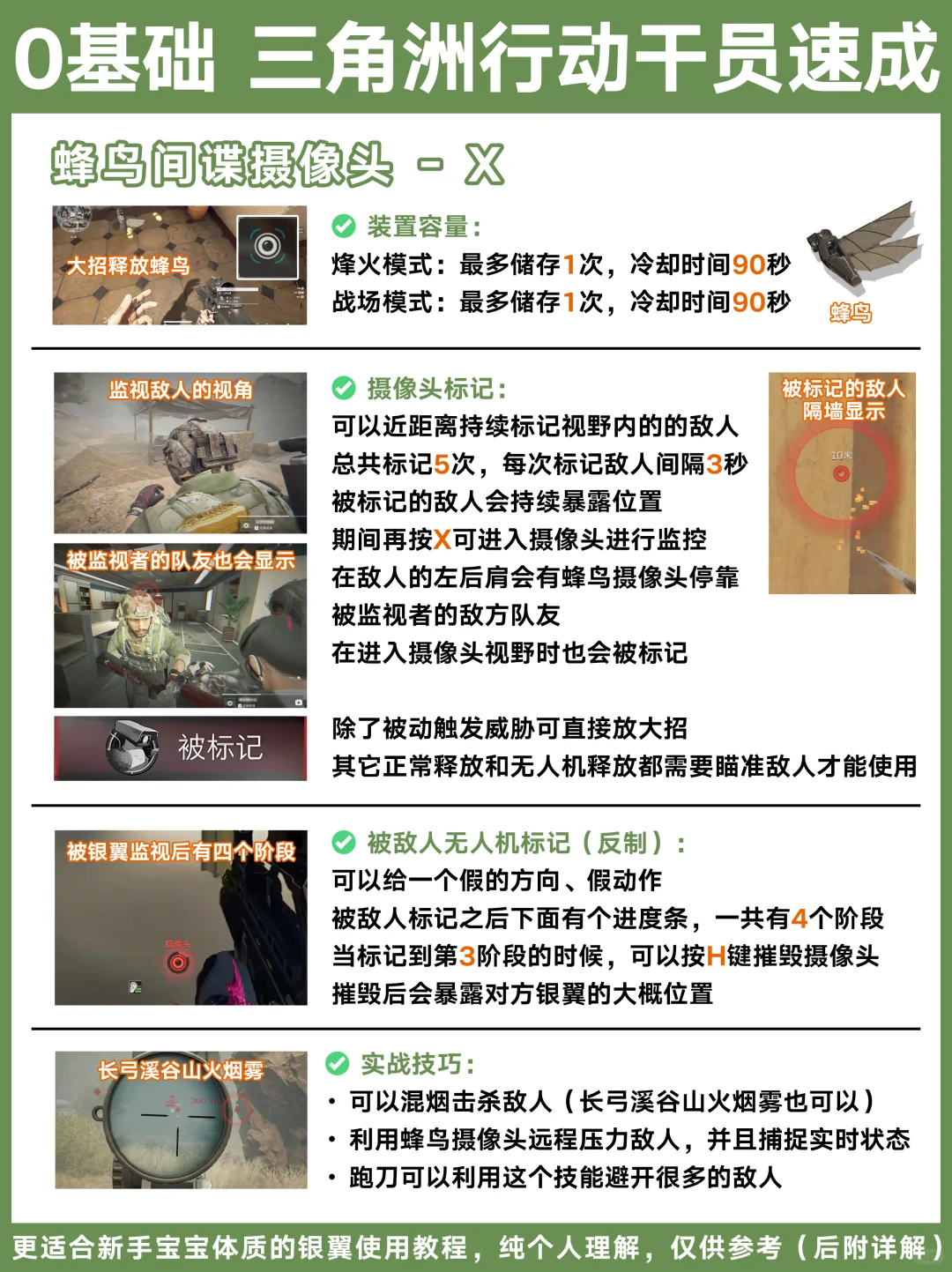 0fps基础 三角洲行动新手必看银翼速成教学~