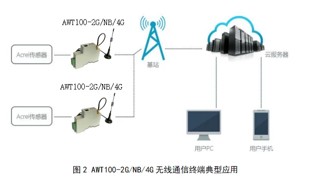 无线通信终端要选哪家?