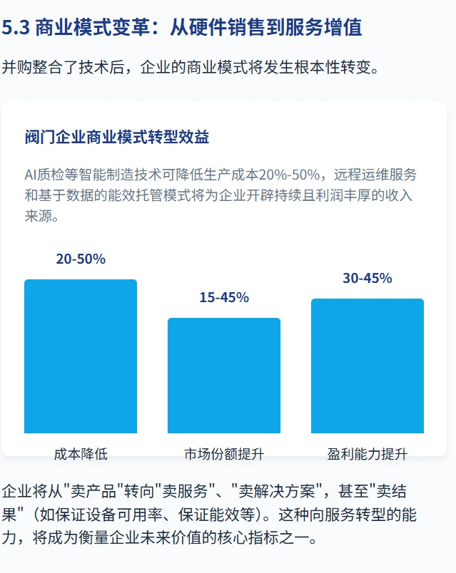 阀门行业并购潮：国内外企业并购布局与战略