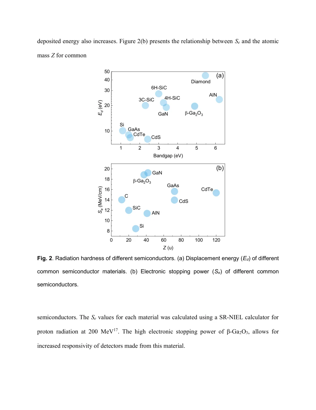 新型探测器能提升质子治疗安全性吗？