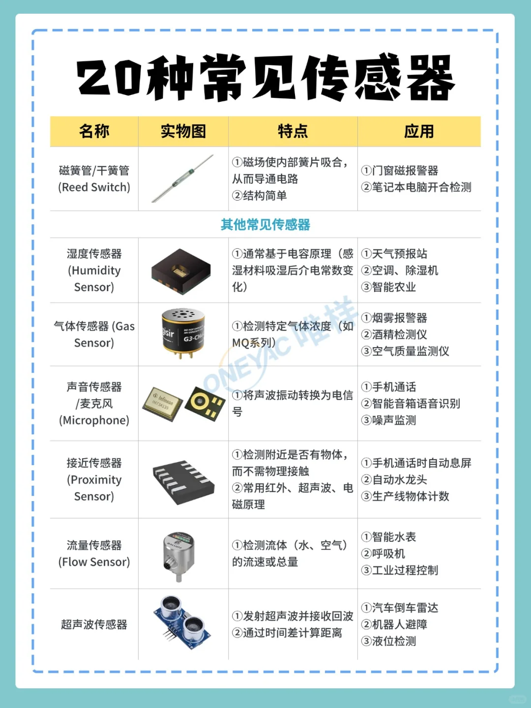 小白必看！20种常见传感器详解