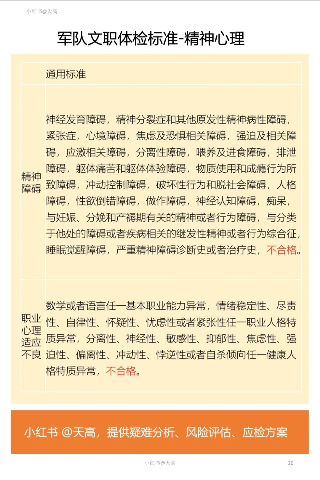 军队文职体检标准-2眼、口腔、精神、化验