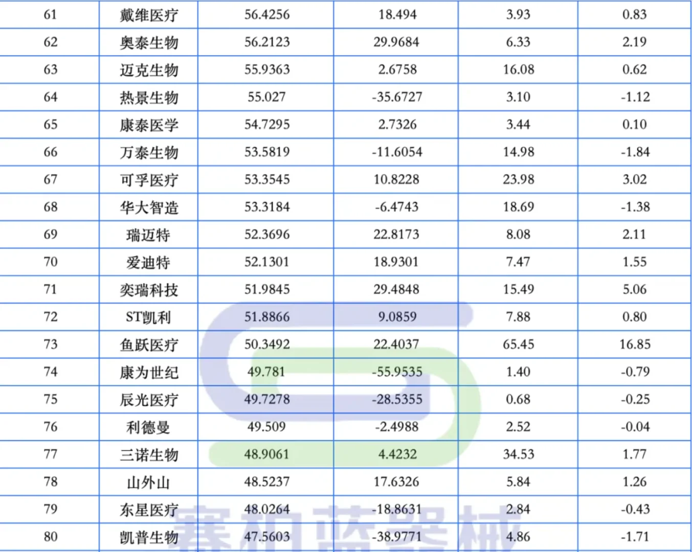 行业信息 | 医疗器械上市公司利润