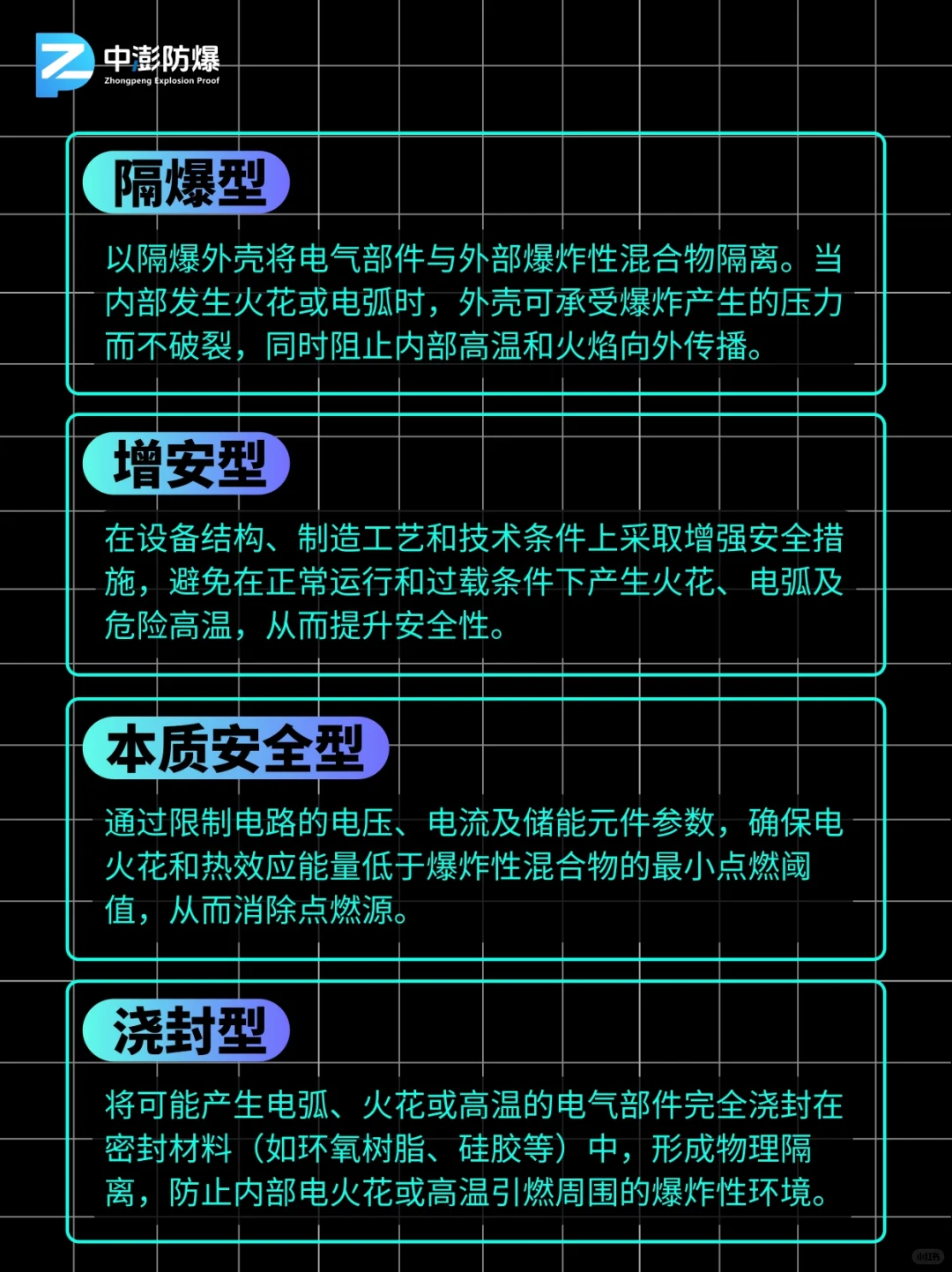 防爆型式 & 设备保护级别：环境适配指南