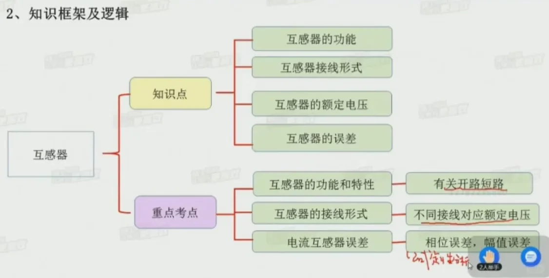 注电第51天 断路器+感应器+流体力学