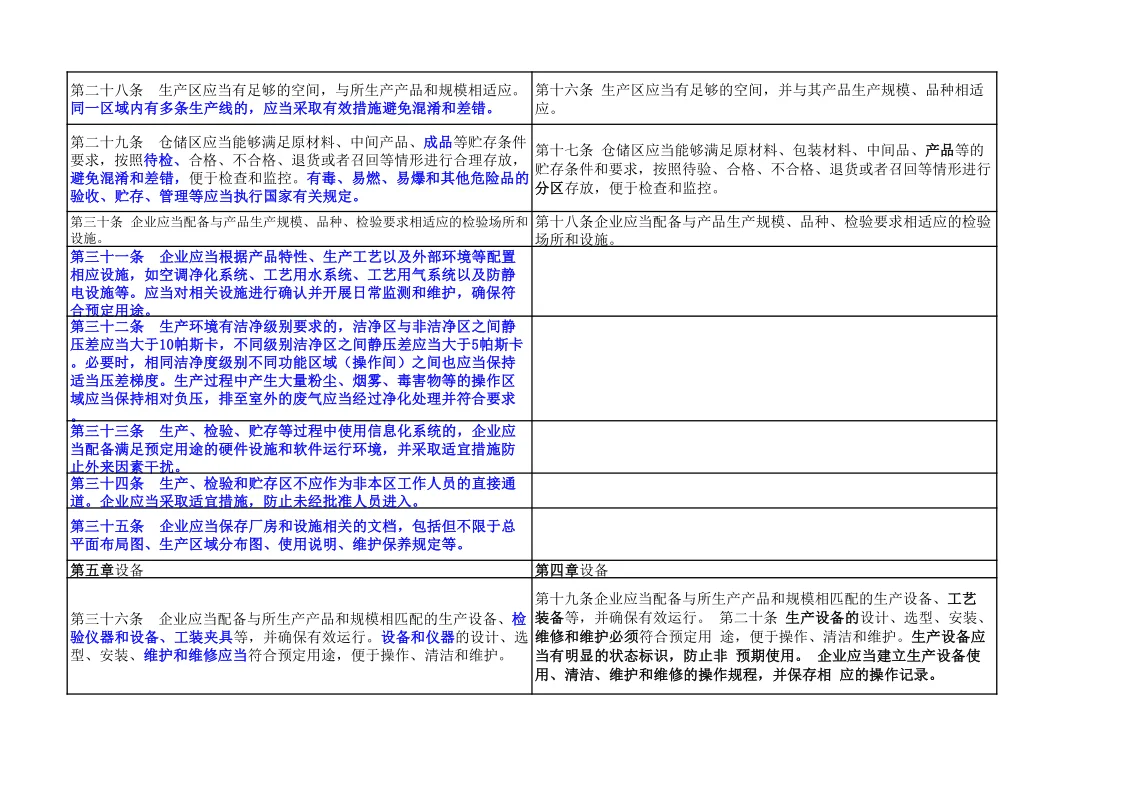 速存!医疗器械生产质量管理规范新旧对比表