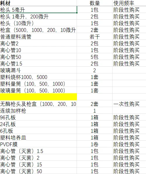 找实验仪器试剂耗材供货商
