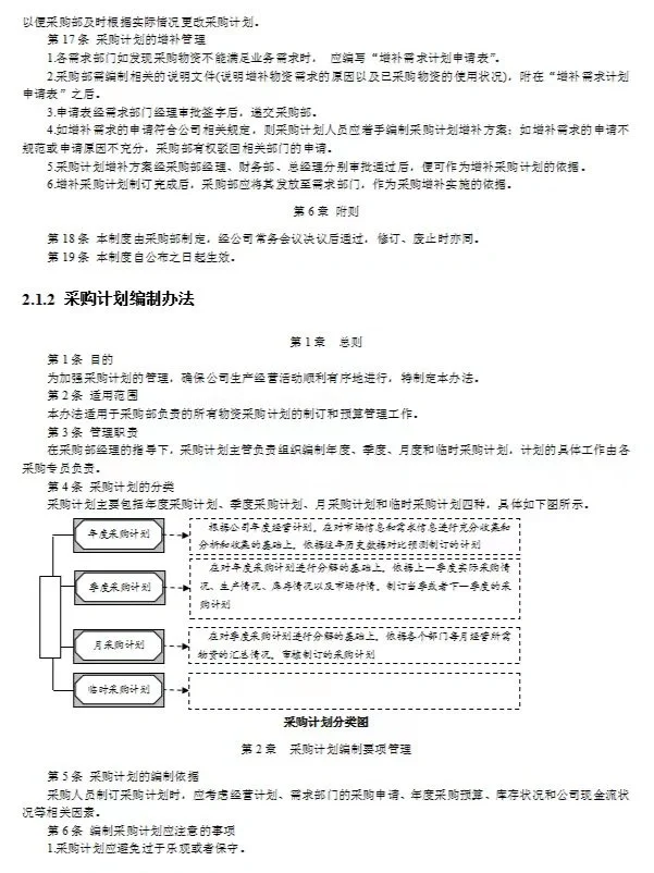 熬了十天，终于把各类采购管理整理全了