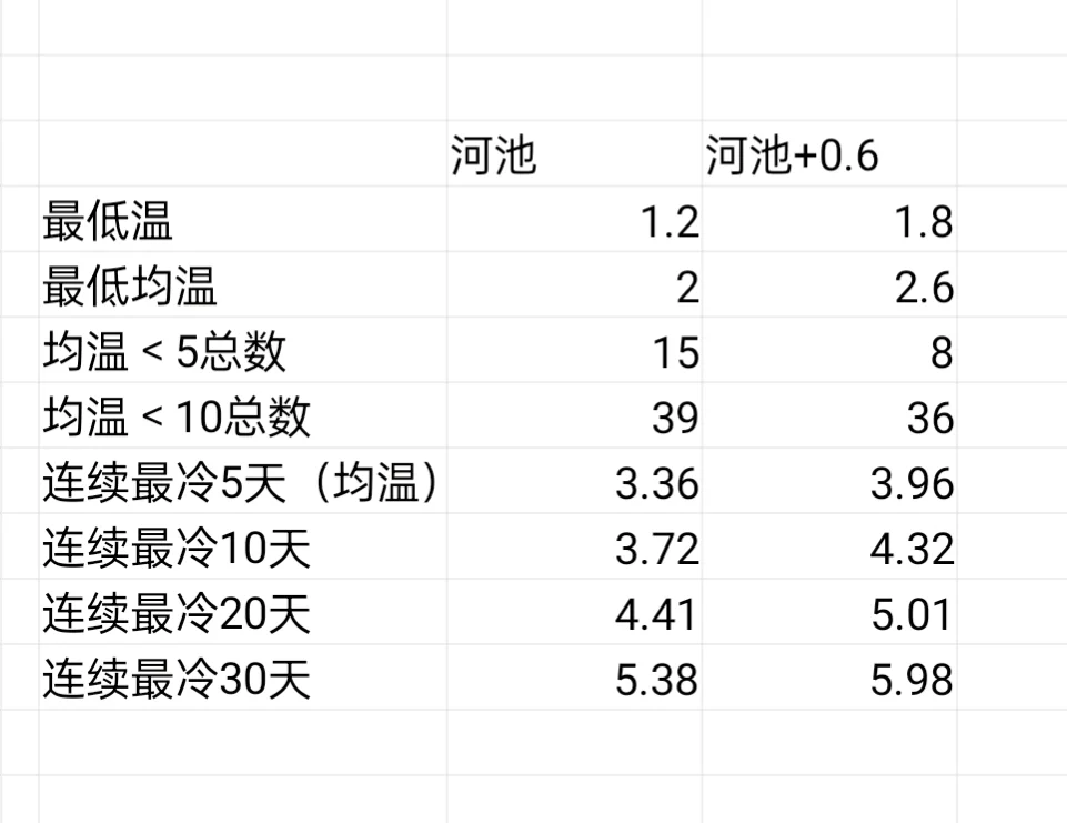 植物地域适生性简析-(三一)菠萝蜜