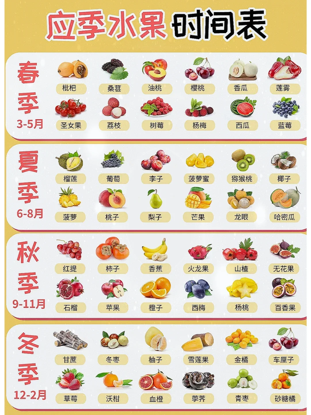 吐血整理❗1 - 12月应季水果表来啦