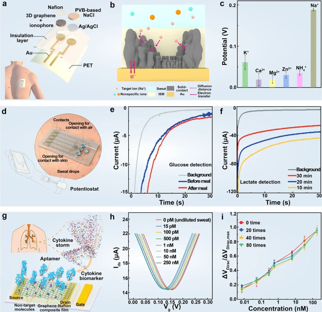 当“原子薄”遇上智能穿戴：开启柔性新时代