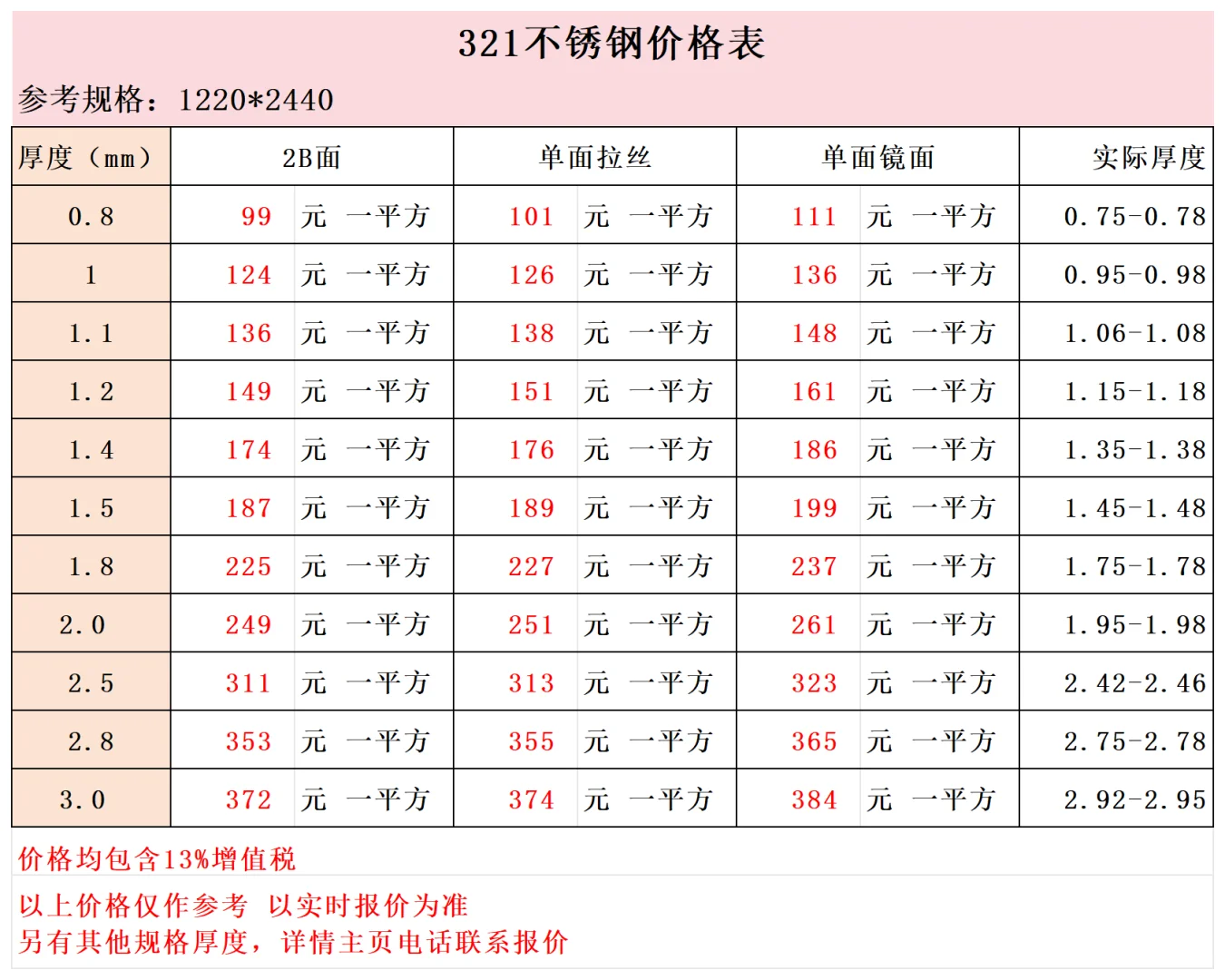 321不锈钢价格表