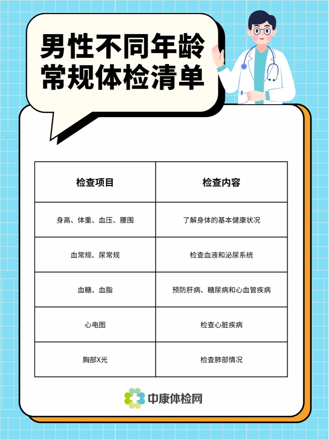 男性不同年龄体检项目推荐~快收藏！