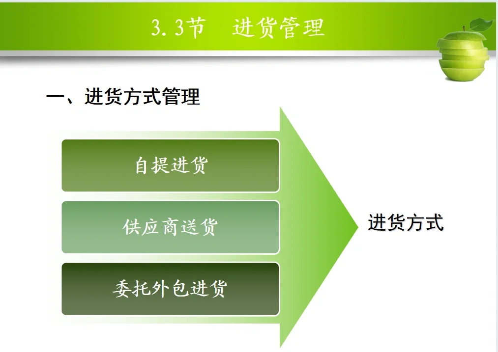 超全采购管理PPT，教你如何做好采购工作