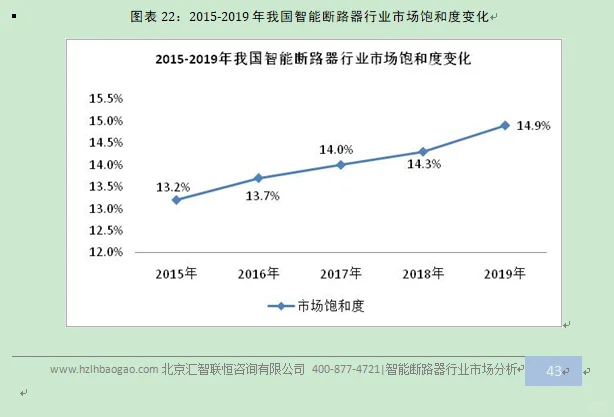 智能断路器行业市场研究与发展前景预测报告