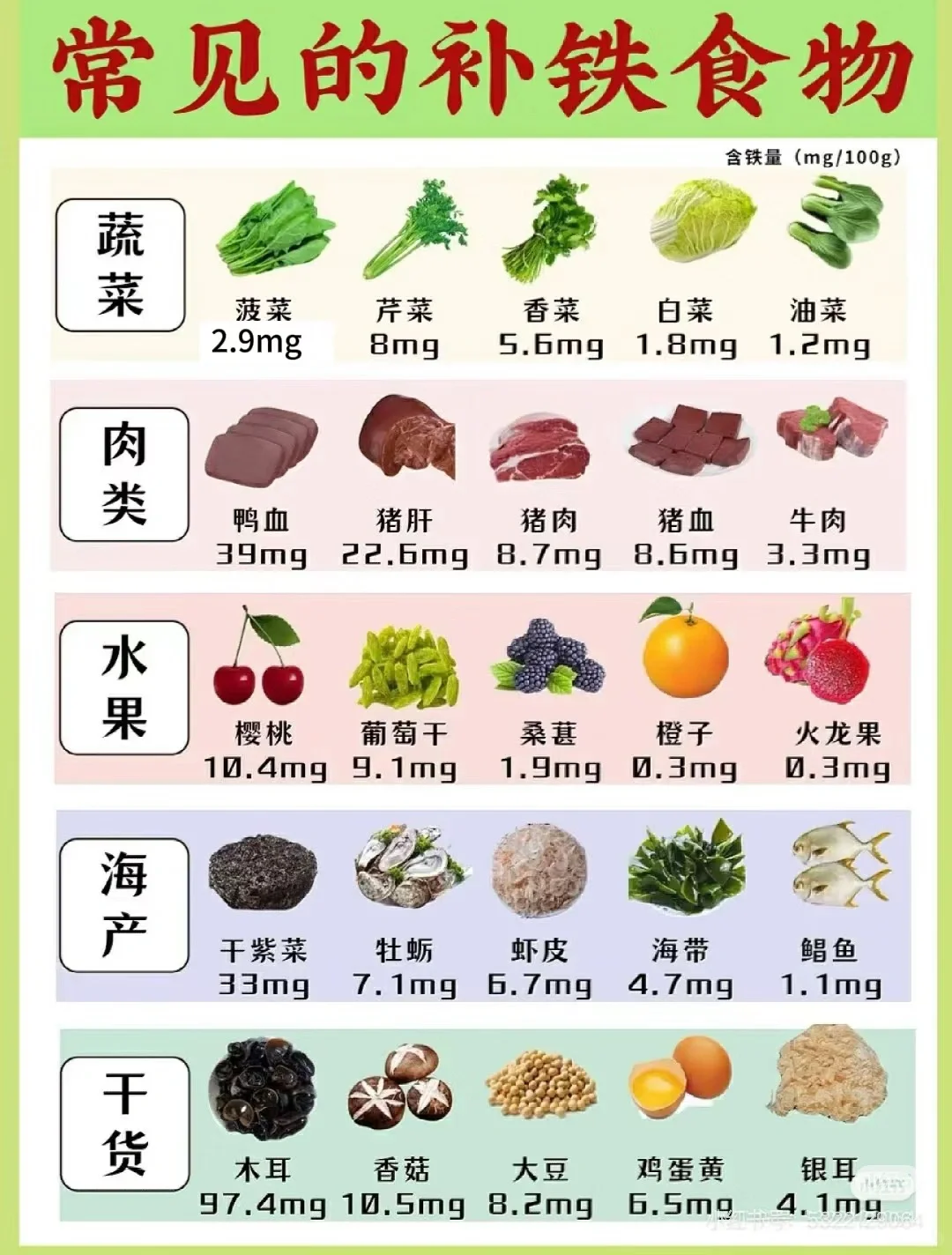 南京备孕? | 子宫异常出血➕孕酮太低❗