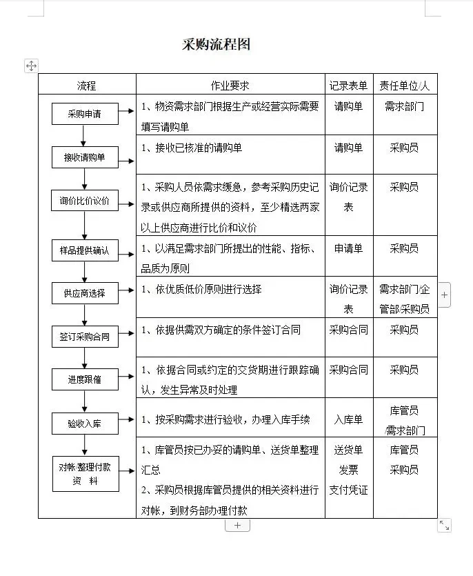 不愧是格力采购经理，采购管理制度太绝了！