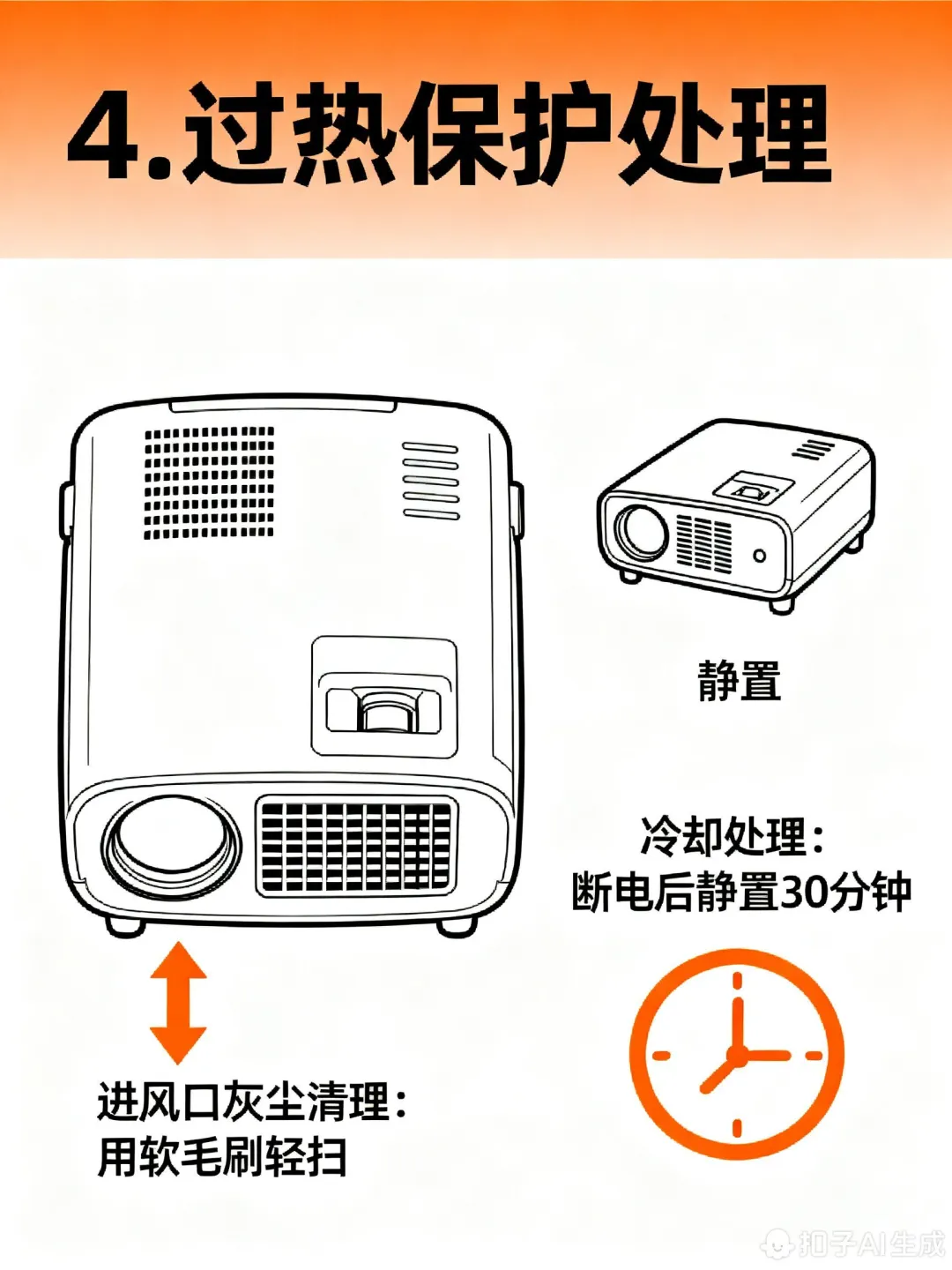 投影仪黑屏可按以下步骤从简单到复杂排查