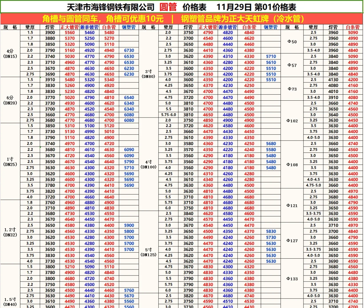 今日钢材钢材最新价格-11/29