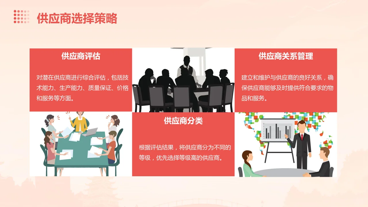 采购管理培训ppt课件