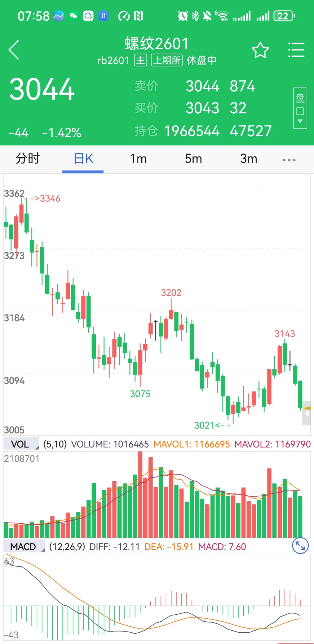 螺纹钢还没跌到底