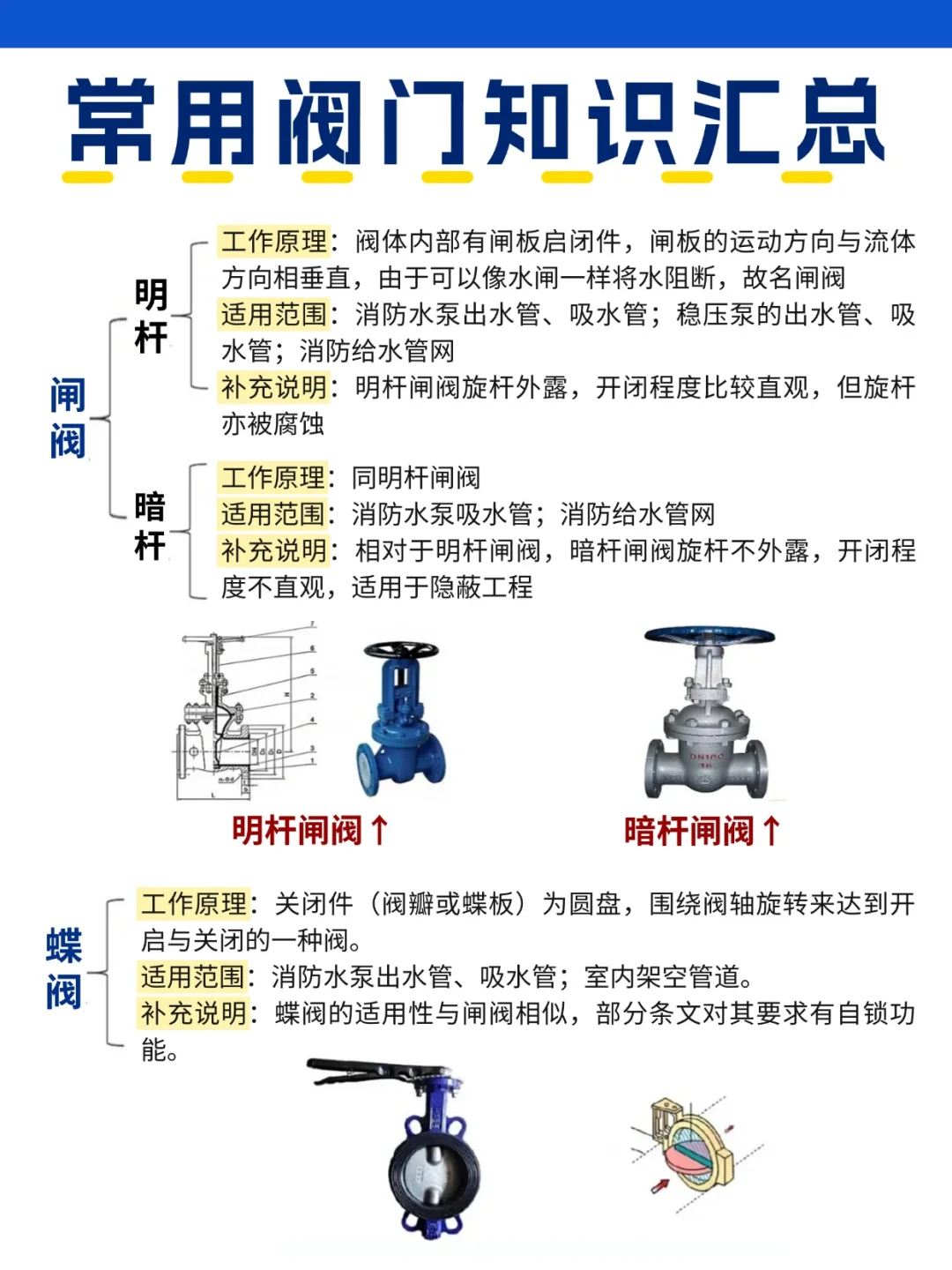 常用的阀门知识汇总来啦，包含种类与原理